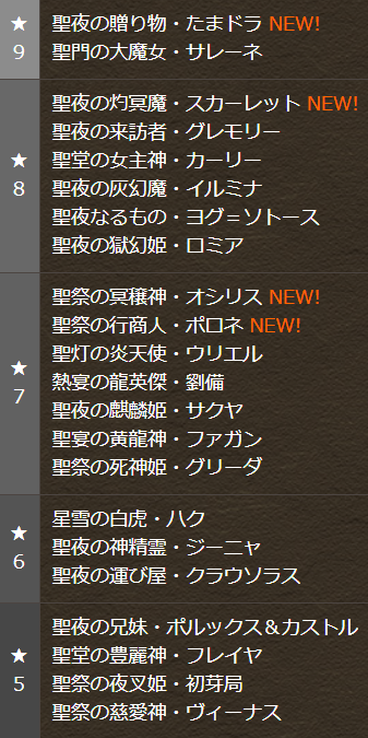 パズドラ クリスマスガチャ 詳細ｷﾀ ﾟ ﾟ ｯ 公式 パズドラ速報 パズル ドラゴンズまとめ