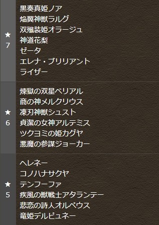 パズドラ 新ガチャイベントの当たりキャラwwwwwwwwwwwwwwww 評価まとめ パズドラ速報 パズル ドラゴンズまとめ