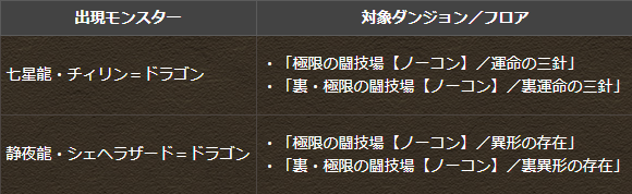 パズドラ チィドラ の人気急上昇 乱獲確定ｷﾀ ﾟ ﾟ ｯ 攻略まとめ パズドラ速報 パズル ドラゴンズまとめ