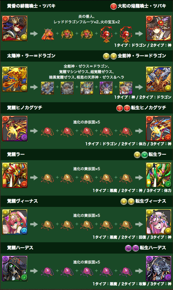 パズドラ 超究極ラードラ 転生ラー 分岐ツバキ などの続報 大勝利キタ ゚ ゚ ッ パズドラ速報 パズル ドラゴンズまとめ パズドラ 超究極ラードラ 転生ラー 分岐ツバキ などの続報 大勝利キタ ゚ ゚ ッ パズドラ速報 パズル ドラゴンズまとめ