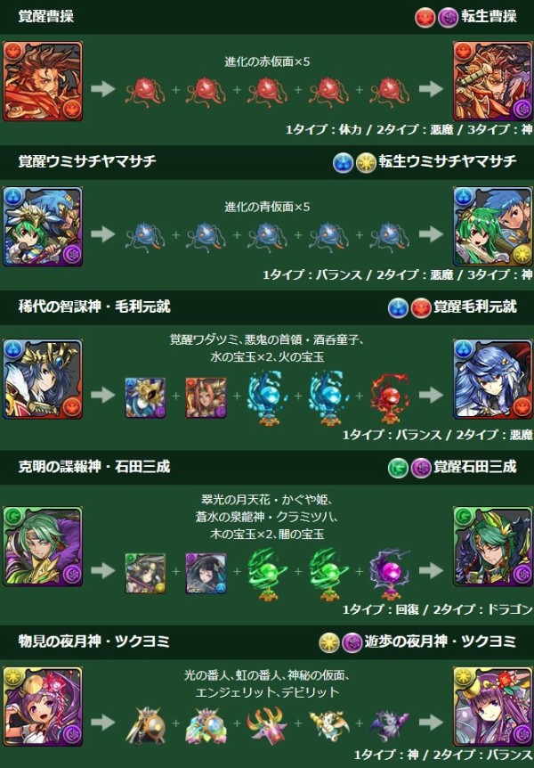 パズドラ 新キャラ 覚醒毛利 覚醒石田 転生曹操 転生ウミヤマ 究極正月ヨミ 実装キタ ゚ ゚ ッ パズドラ速報 パズル ドラゴンズまとめ パズドラ 新キャラ 覚醒毛利 覚醒石田 転生曹操 転生ウミヤマ 究極正月ヨミ 実装キタ ゚ ゚ ッ パズドラ速報 パズル ドラゴンズまとめ