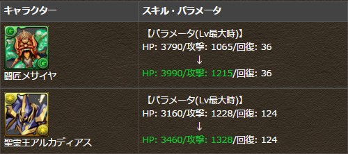 パズドラ メサイヤ アルカディアス のパラメータ修正 反応まとめ パズドラ速報 パズル ドラゴンズまとめ