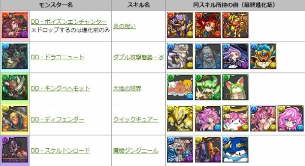 パズドラ ドラゴンズドグマ コラボ 復活ｷﾀ ﾟ ﾟ ｯ 公式 パズドラ速報 パズル ドラゴンズまとめ