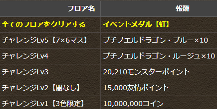パズドラ 1月のクエストダンジョン 詳細ｷﾀ ﾟ ﾟ ｯ 公式 パズドラ速報 パズル ドラゴンズまとめ