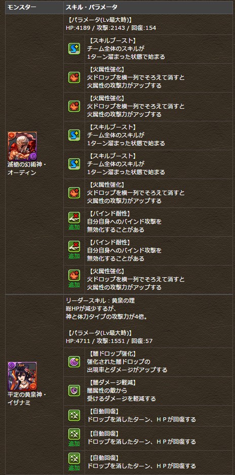 パズドラ 究極赤おでん 究極闇イザナミの進化素材が判明 一部キャラの究極進化 パズドラ速報 パズル ドラゴンズまとめ