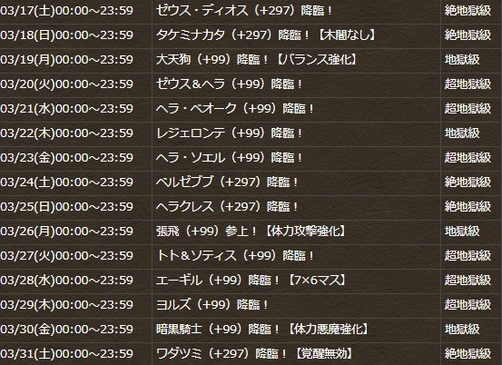 パズドラ タケミナカタ 297降臨 開幕ｷﾀ ﾟ ﾟ ｯ 攻略情報まとめ パズドラ速報 パズル ドラゴンズまとめ