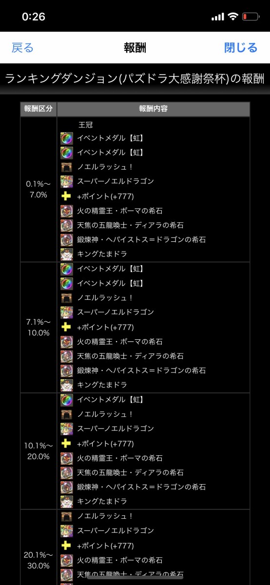 パズドラ 新ランダン パズドラ大感謝祭杯 に問題発生 再炎上ｷﾀ ﾟ ﾟ ｯ 批判殺到 パズドラ速報 パズル ドラゴンズまとめ