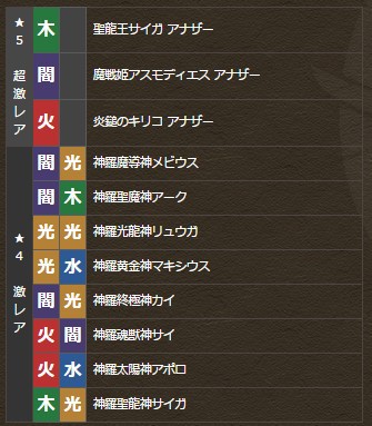 パズドラ 神羅万象チョコ コラボ ガチャ開幕 結果 確率まとめ パズドラ速報 パズル ドラゴンズまとめ