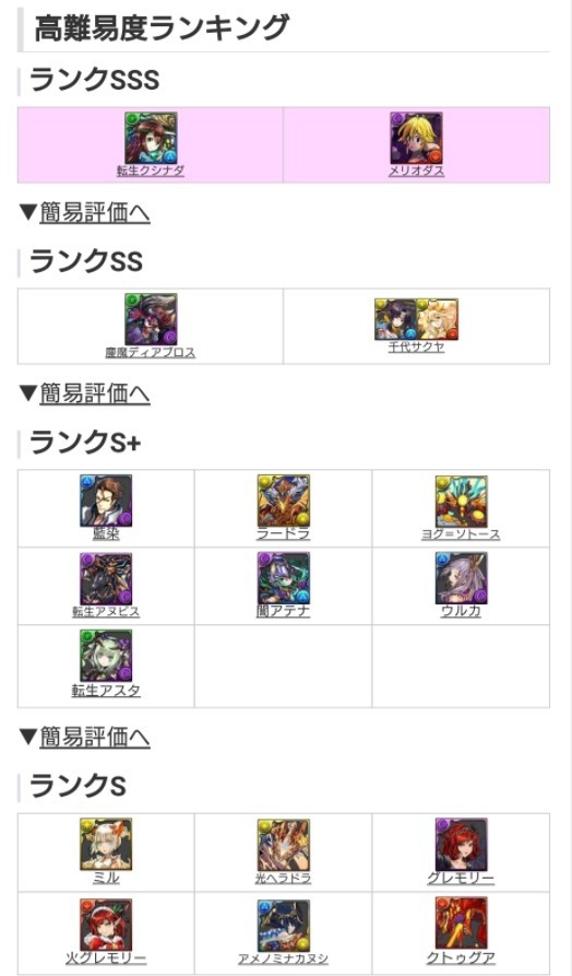 パズドラ 現環境最強ランキング更新 Sss級キャラ判明ｷﾀ ﾟ ﾟ ｯ 5月最新評価 パズドラ速報 パズル ドラゴンズまとめ