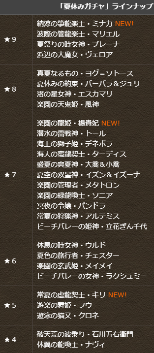 パズドラ 本日開幕 夏休みガチャ22 の当たりキャラ判明ｷﾀ ﾟ ﾟ ｯ パズドラ速報 パズル ドラゴンズまとめ