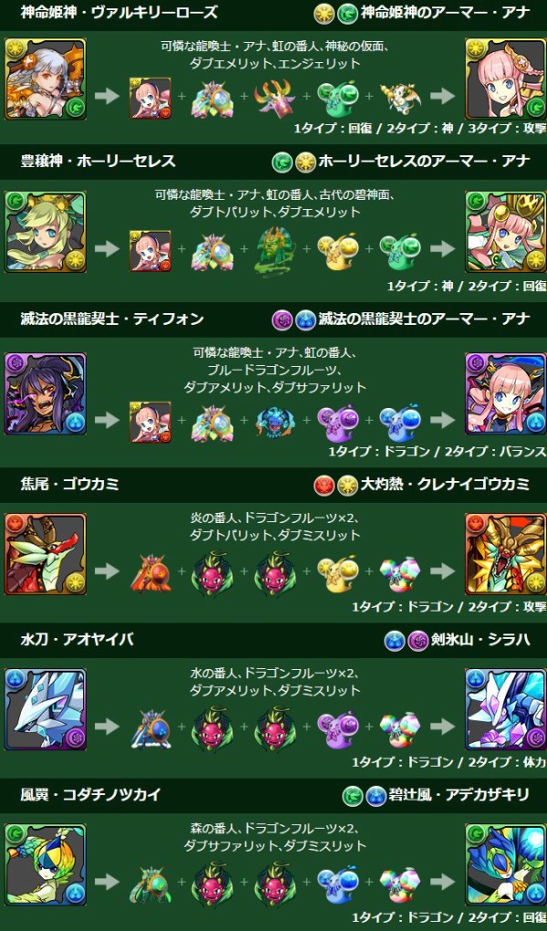 パズドラ ティフォンアーマ セレスアーマー ヴァルキリーアーマ の進化素材 能力詳細公開 パズドラ速報 パズル ドラゴンズまとめ