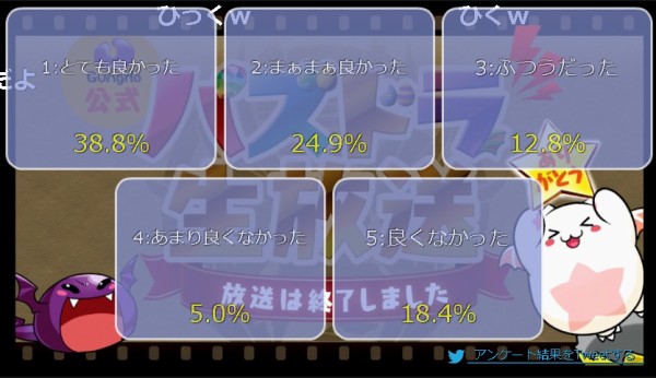 パズドラ 覚醒オオクニ 覚醒クシナダ 覚醒海山 覚醒ウズメ 公開で評価急上昇キタ ゚ ゚ ッ 運営大勝利 パズドラ速報 パズル ドラゴンズまとめ パズドラ 覚醒オオクニ 覚醒クシナダ 覚醒海山 覚醒ウズメ 公開で評価急上昇キタ ゚ ゚ ッ 運営大勝利 パズドラ速報 パズル ドラゴンズまとめ