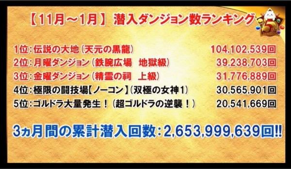 パズドラ 最新最強キャラ ランク分布 各種データ公開キタ ゚ ゚ ッ 公式 パズドラ速報 パズル ドラゴンズまとめ パズドラ 最新最強キャラ ランク分布 各種データ公開キタ ゚ ゚ ッ 公式 パズドラ速報 パズル ドラゴンズまとめ