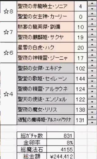 パズドラ ファイス氏 火カーリーを考えすぎてやらかすwwwwwwwww 末期 パズドラ速報 パズル ドラゴンズまとめ