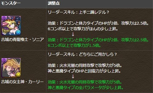 パズドラ 新究極キャラ発表 カーリー ソニア ライラ などの上方修正もｷﾀ ﾟ ﾟ ｯ ハロウィン パズドラ速報 パズル ドラゴンズまとめ