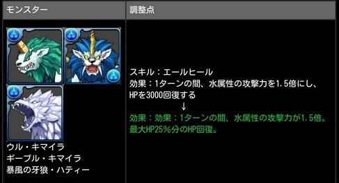 パズドラ 一部キャラ9体の上方修正ｷﾀ ﾟ ﾟ ｯ 反応まとめ パズドラ速報 パズル ドラゴンズまとめ