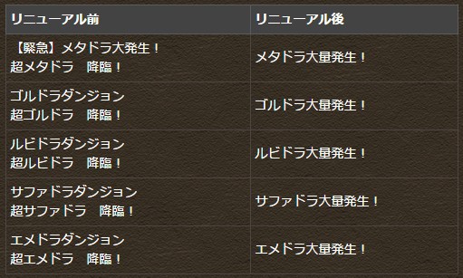 パズドラ エメドラ ゴルドラ大量発生 6 6 土 ゲリラ時間割 パズドラ速報 パズル ドラゴンズまとめ