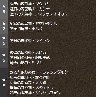 パズドラ お正月ガチャ 開幕 いきなり確率崩壊ｷﾀ ﾟ ﾟ ｯ ガチャ結果まとめ パズドラ速報 パズル ドラゴンズまとめ