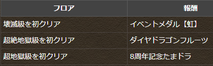 パズドラ 超根性 とは 意味まとめ 攻略 パズドラ速報 パズル ドラゴンズまとめ