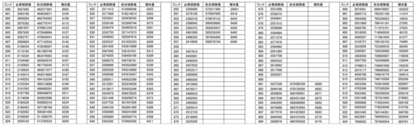 パズドラ 悲報 パズドラトップランカーが引退 パズドラ速報 パズル ドラゴンズまとめ