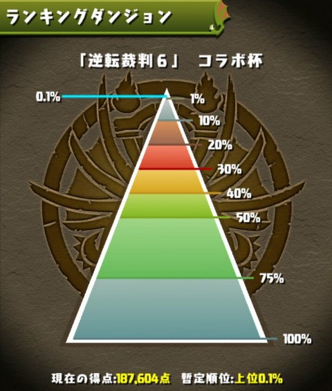 パズドラ 逆転裁判コラボ杯 最高点数が判明 凄すぎワロタwwwwwwwww マジキチ パズドラ速報 パズル ドラゴンズまとめ