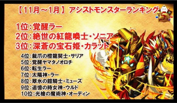 パズドラ 最新最強キャラ ランク分布 各種データ公開ｷﾀ ﾟ ﾟ ｯ 公式 パズドラ速報 パズル ドラゴンズまとめ