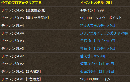 パズドラ 2月チャレダンレベル9 の攻略方法wwwwwwwwwwww ギミック注意 パズドラ速報 パズル ドラゴンズまとめ