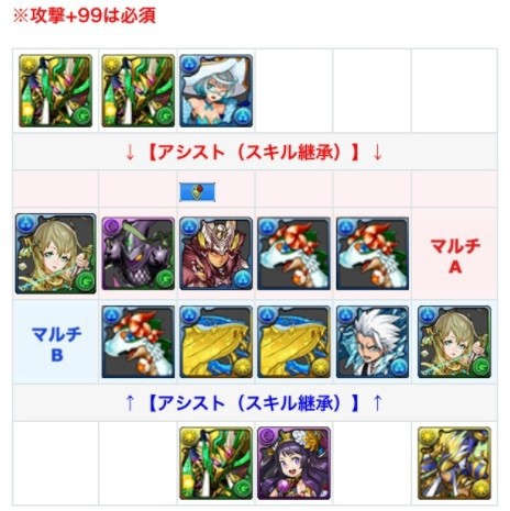 パズドラ ゼローグ降臨 出現キャラ変更 新周回パ公開ｷﾀ ﾟ ﾟ ｯ パズドラ速報 パズル ドラゴンズまとめ