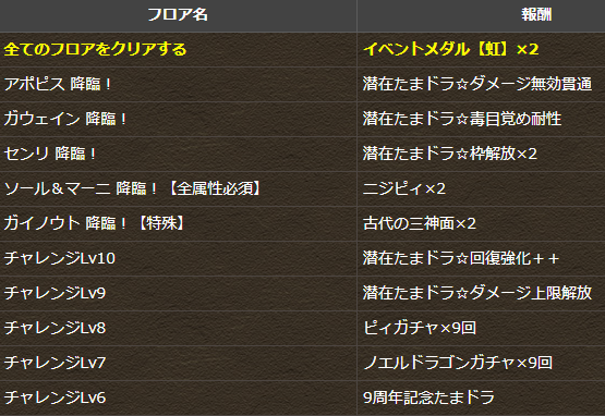 パズドラ スキルレベルアップ9倍 9月のクエストダンジョン登場ｷﾀ ﾟ ﾟ ｯ 公式 パズドラ速報 パズル ドラゴンズまとめ