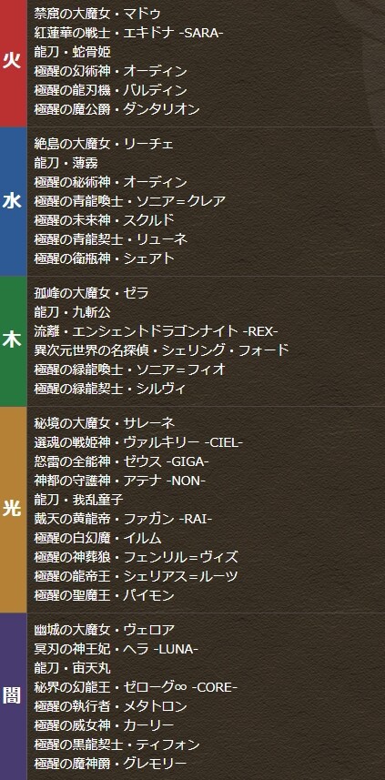 パズドラ パズパス ゴッドフェスガチャlv5対象キャラ判明 激ウマｷﾀ ﾟ ﾟ ｯ 評価まとめ パズドラ速報 パズル ドラゴンズまとめ