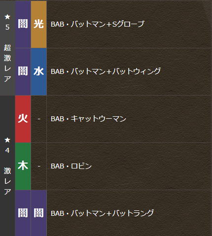 パズドラ バットマン コラボ復活 早速 優勝候補が現れるｗｗｗｗｗｗ パズドラ速報 パズル ドラゴンズまとめ