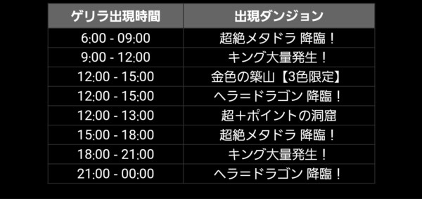 パズドラ ノエル完売ｷﾀ ﾟ ﾟ ｯ 超絶悲報 パズドラ速報 パズル ドラゴンズまとめ