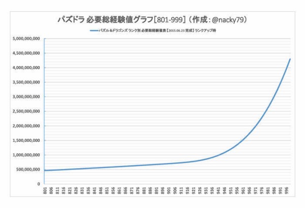 衝撃 完封 パズドラの最強パーティ ほとんど無課金で作れるwwwwww ハジドラ パズドラ速報 パズル ドラゴンズまとめ