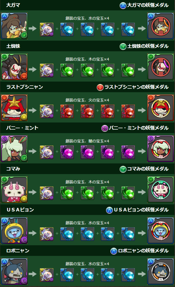 パズドラ 妖怪ウォッチコラボ2弾 上方修正ｷﾀ ﾟ ﾟ ｯ 公式 パズドラ速報 パズル ドラゴンズまとめ