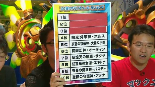 パズドラ 使用率の高いリーダー フレンド サブランキングが公開された結果wwwwwwwwwww 公式情報 パズドラ速報 パズル ドラゴンズまとめ