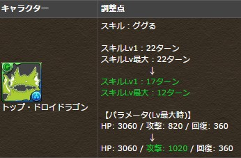 パズドラ ドロイドラゴン 上方修正 インフレしすぎワロタwwwwwwwwwww 大幅強化 パズドラ速報 パズル ドラゴンズまとめ