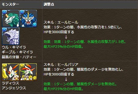 パズドラ 一部キャラ9体の上方修正ｷﾀ ﾟ ﾟ ｯ 反応まとめ パズドラ速報 パズル ドラゴンズまとめ