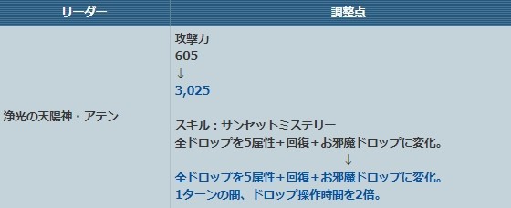 パズドレ 浄光の天陽神 アテン の能力調整ｷﾀ ﾟ ﾟ ｯ 公式 パズドラ速報 パズル ドラゴンズまとめ