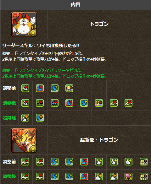 パズドラ トラゴン 上方修正 無料配布決定 神運営ｷﾀ ﾟ ﾟ ｯ 反応まとめ パズドラ速報 パズル ドラゴンズまとめ