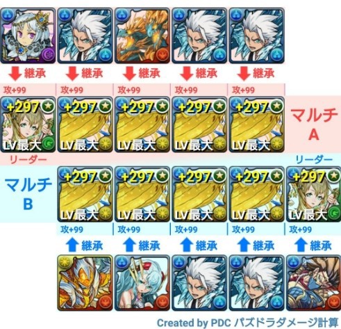 パズドラ ディアラ降臨 ノーコン 周回パ完成 簡単すぎワロタwwwwwwwwwww 超安定 パズドラ速報 パズル ドラゴンズまとめ