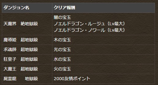 パズドラ デビルチャレンジ登場 クリア報酬が判明 パズドラ速報 パズル ドラゴンズまとめ