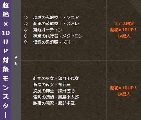 パズドラ 消費者庁コラボ復活 新ガチャ本日開幕ｷﾀ ﾟ ﾟ ｯ 反応まとめ パズドラ速報 パズル ドラゴンズまとめ