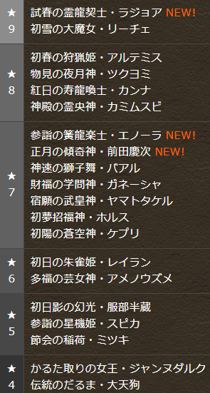 パズドラ お正月ガチャ の確率がグロすぎるwwwwwwwwwww 超絶崩壊 パズドラ速報 パズル ドラゴンズまとめ