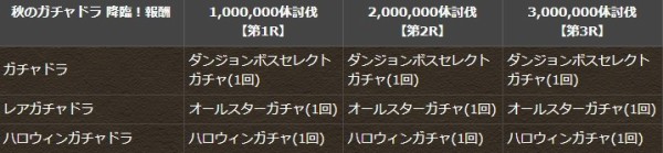 パズドラ オールスターガチャ3r 開幕 運営の確率操作ｷﾀ ﾟ ﾟ ガチャ結果まとめ パズドラ速報 パズル ドラゴンズまとめ