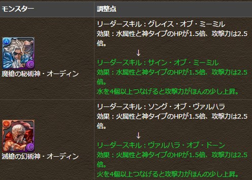 パズドラ 青 赤おでんのls修正ｷﾀ ﾟ ﾟ ｯ 反応まとめ パズドラ速報 パズル ドラゴンズまとめ