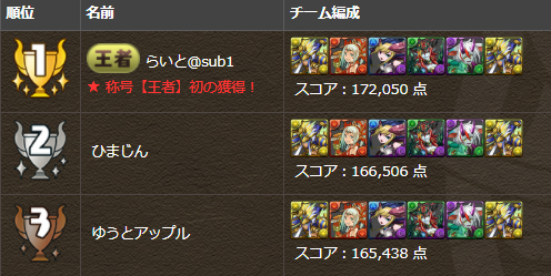 パズドラ ランダン1位のなりすましが登場 お前ら大激怒ｷﾀ ﾟ ﾟ ｯ エアプ運営 パズドラ速報 パズル ドラゴンズまとめ