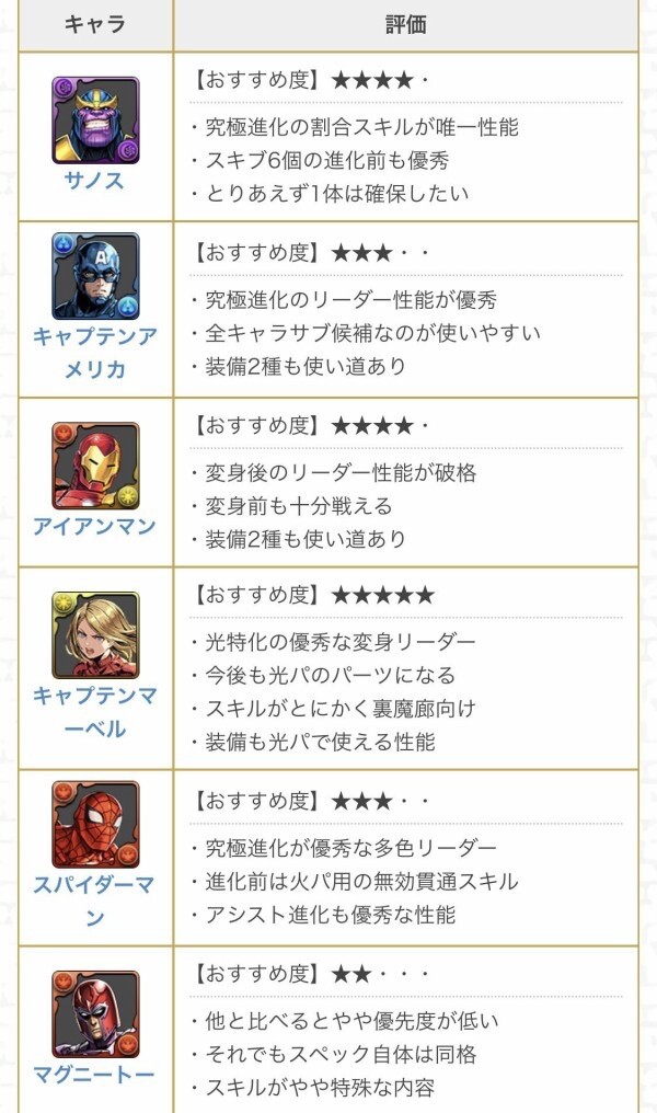 パズドラ マグニートー ガチでぶっ壊れｷﾀ ﾟ ﾟ ｯ 評価大逆転 パズドラ速報 パズル ドラゴンズまとめ