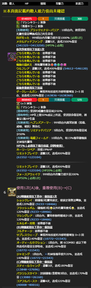 パズドラ 悲報 ラードラ対策登場 カッカブ砲炸裂ｷﾀ ﾟ ﾟ ｯ パズドラ速報 パズル ドラゴンズまとめ