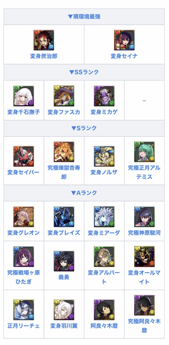 朗報 パズドラ環境ランキング 未だにあのキャラが最強wwwwwwwww ぽかぽか運営 パズドラ速報 パズル ドラゴンズまとめ 朗報 パズドラ環境ランキング 未だにあのキャラが最強wwwwwwwww ぽかぽか運営 パズドラ速報 パズル ドラゴンズまとめ