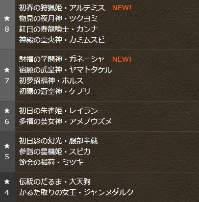 パズドラ 人権確定 お正月ガチャ の当たりキャラが判明wwwwwwwwwwwww 高評価 パズドラ速報 パズル ドラゴンズまとめ